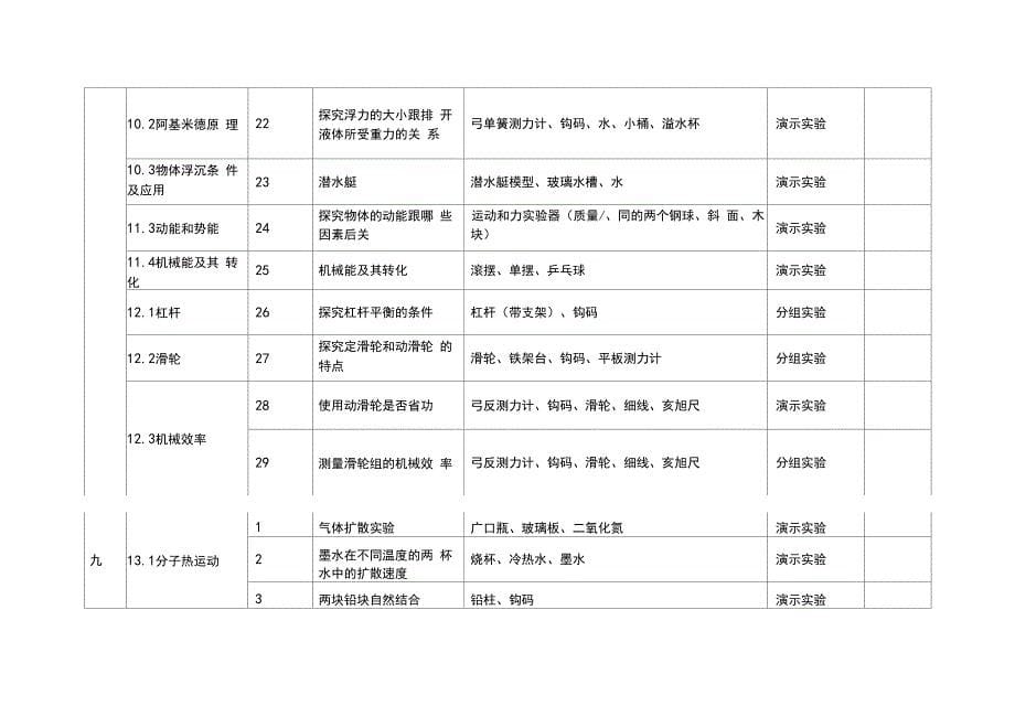 初中物理实验目录及器材清单_第5页