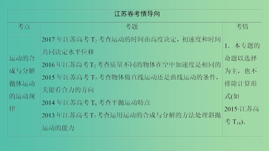 高考物理二轮复习第一部分专题三力与曲线运动一--抛体运动和圆周运动课件.ppt_第2页