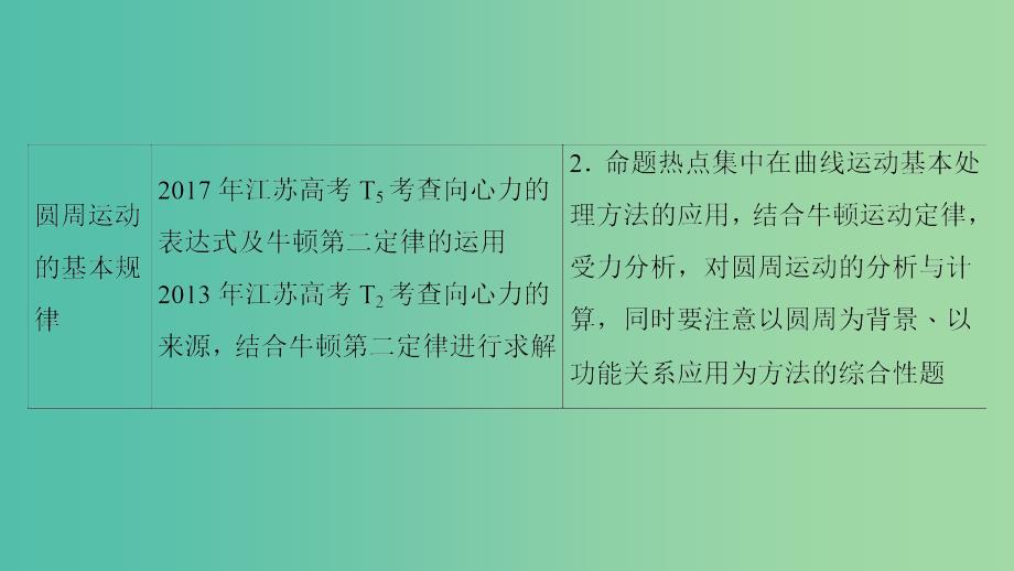 高考物理二轮复习第一部分专题三力与曲线运动一--抛体运动和圆周运动课件.ppt_第3页