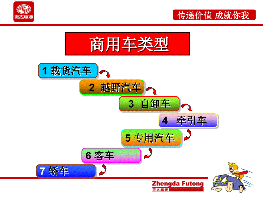 商用车构造概述_第3页