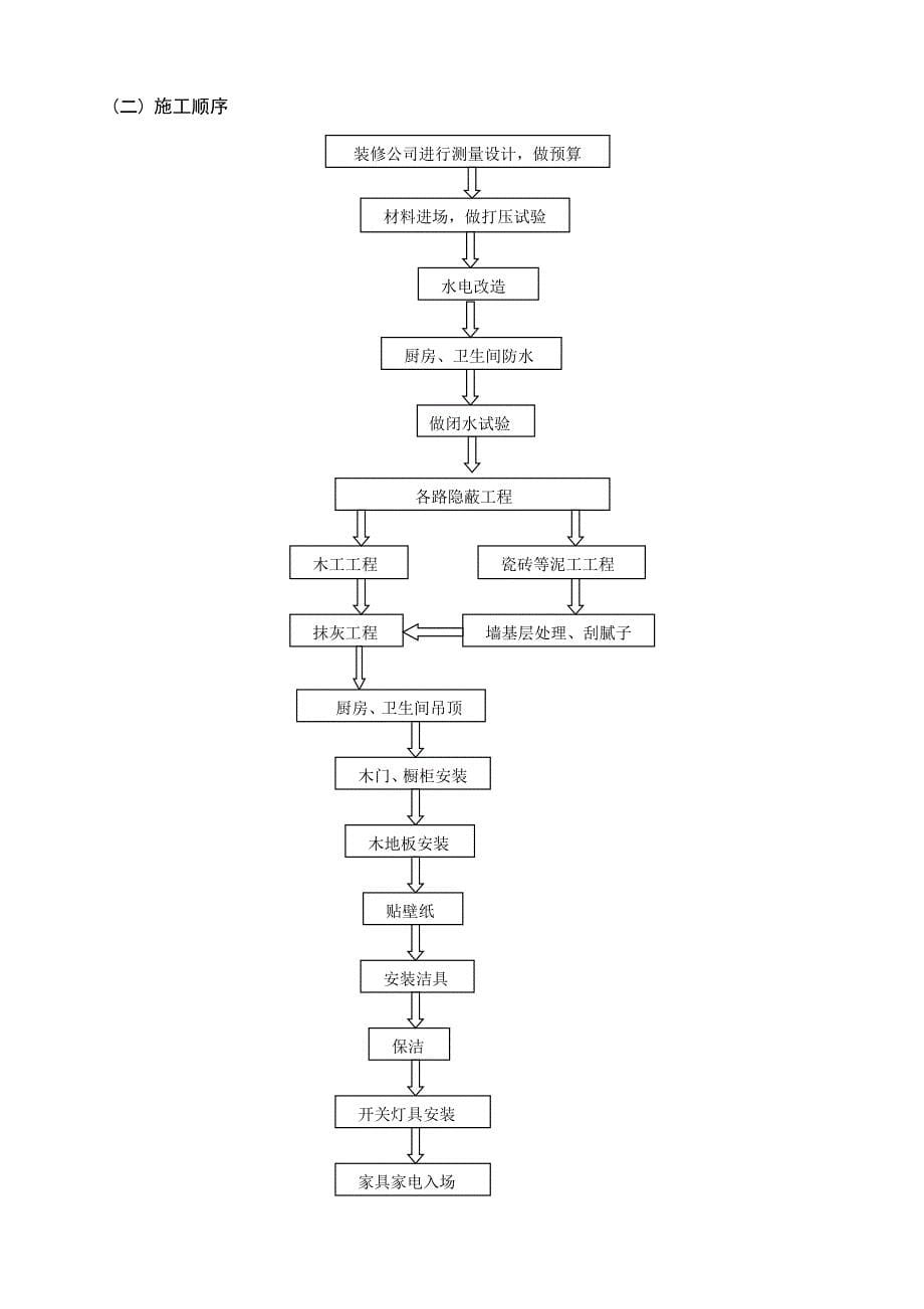 住宅装饰工程施工组织方案设计_第5页