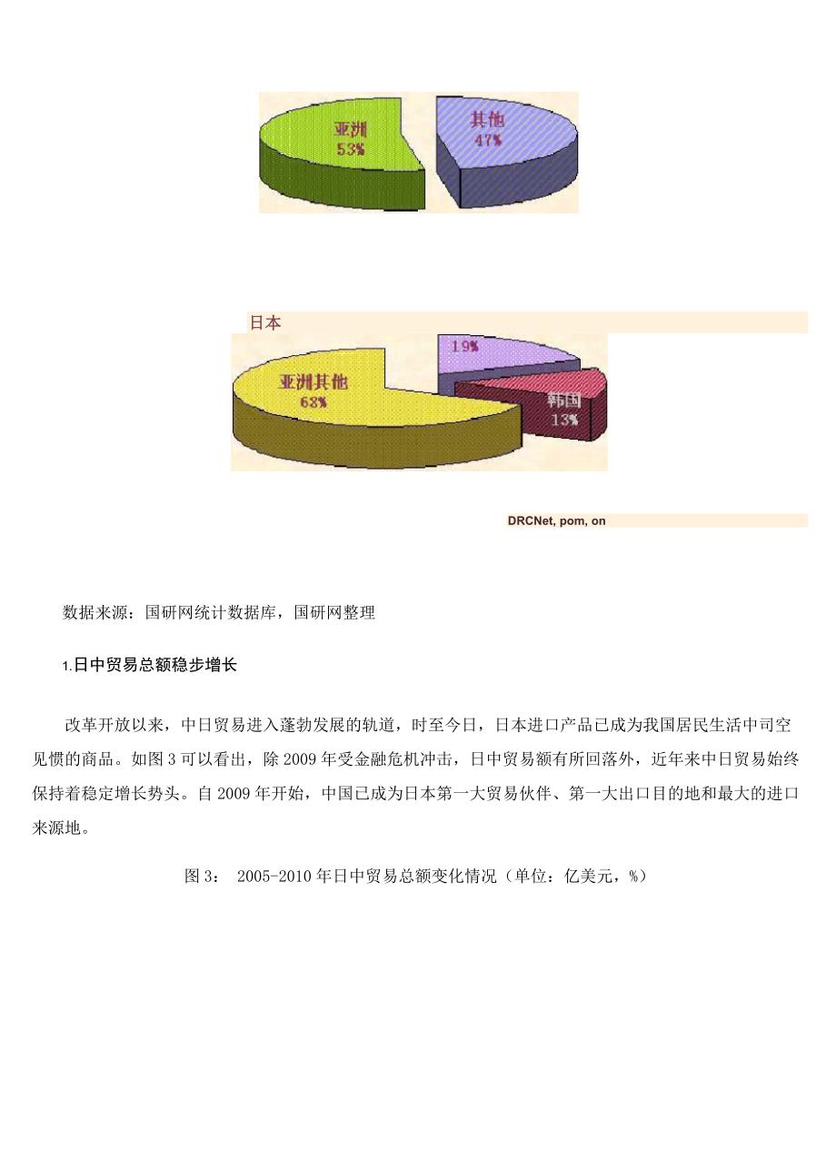 中日韩自贸区的构建与现实意义_第3页