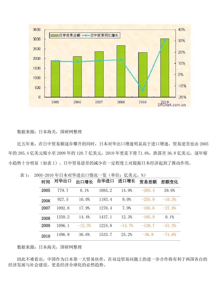 中日韩自贸区的构建与现实意义_第4页