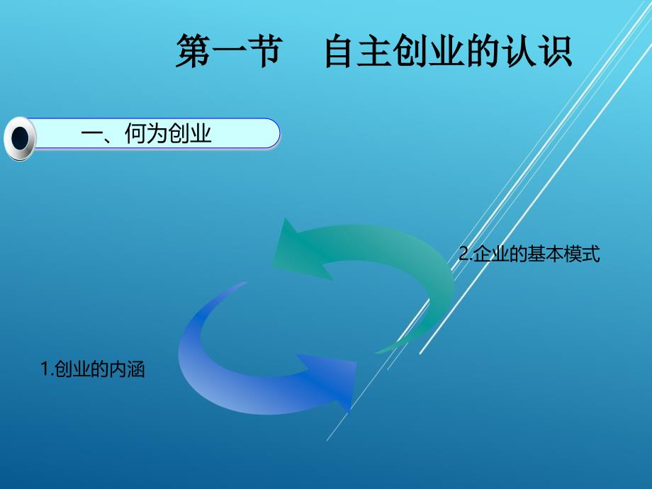 大学生职业生涯规划与就业指导第十三章课件_第4页