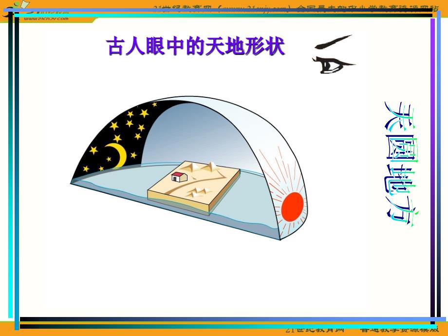 人教新课标七年级上一章1节地球的形状和大小课件_第3页