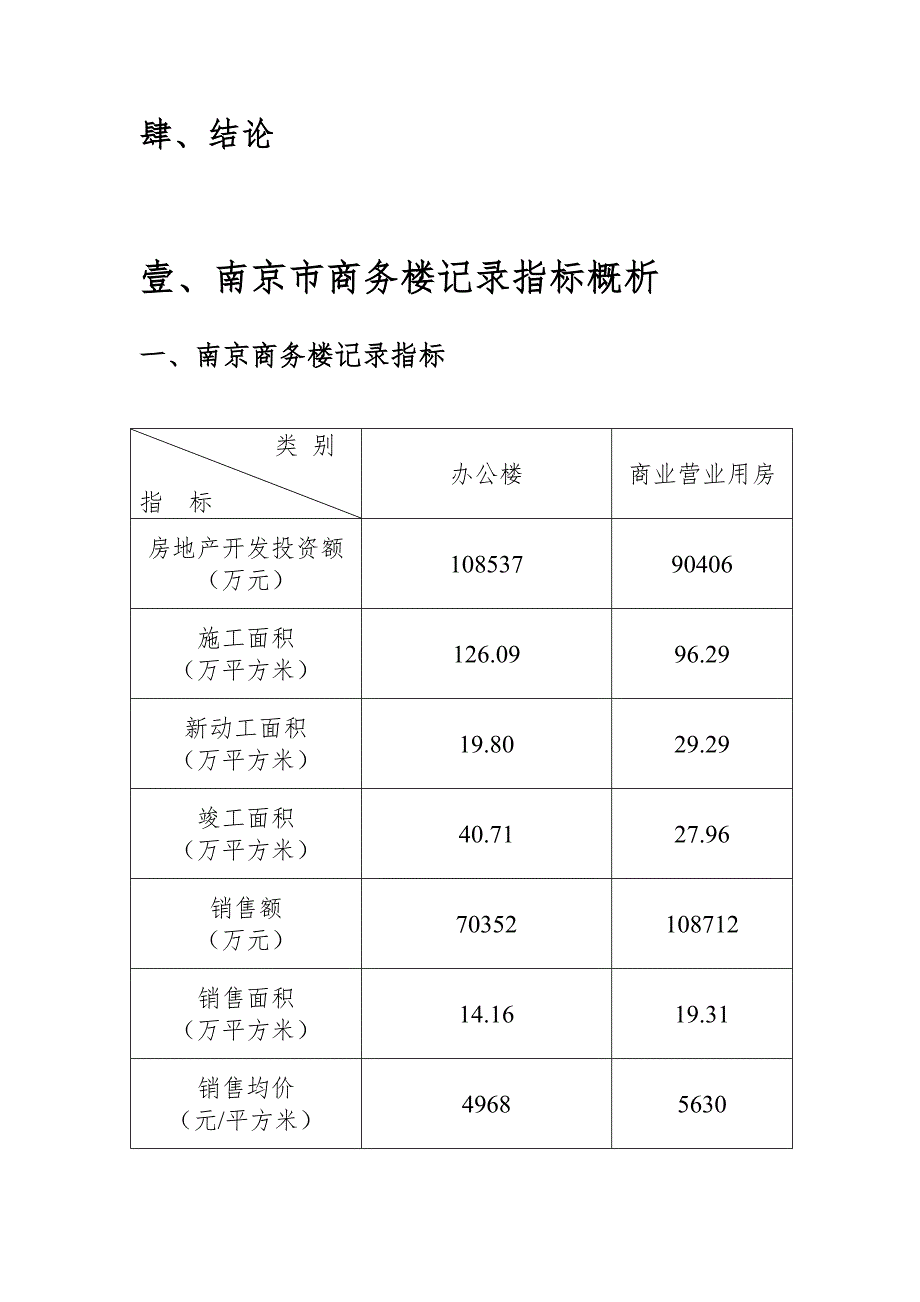 商务楼市场调查专题研究报告_第3页