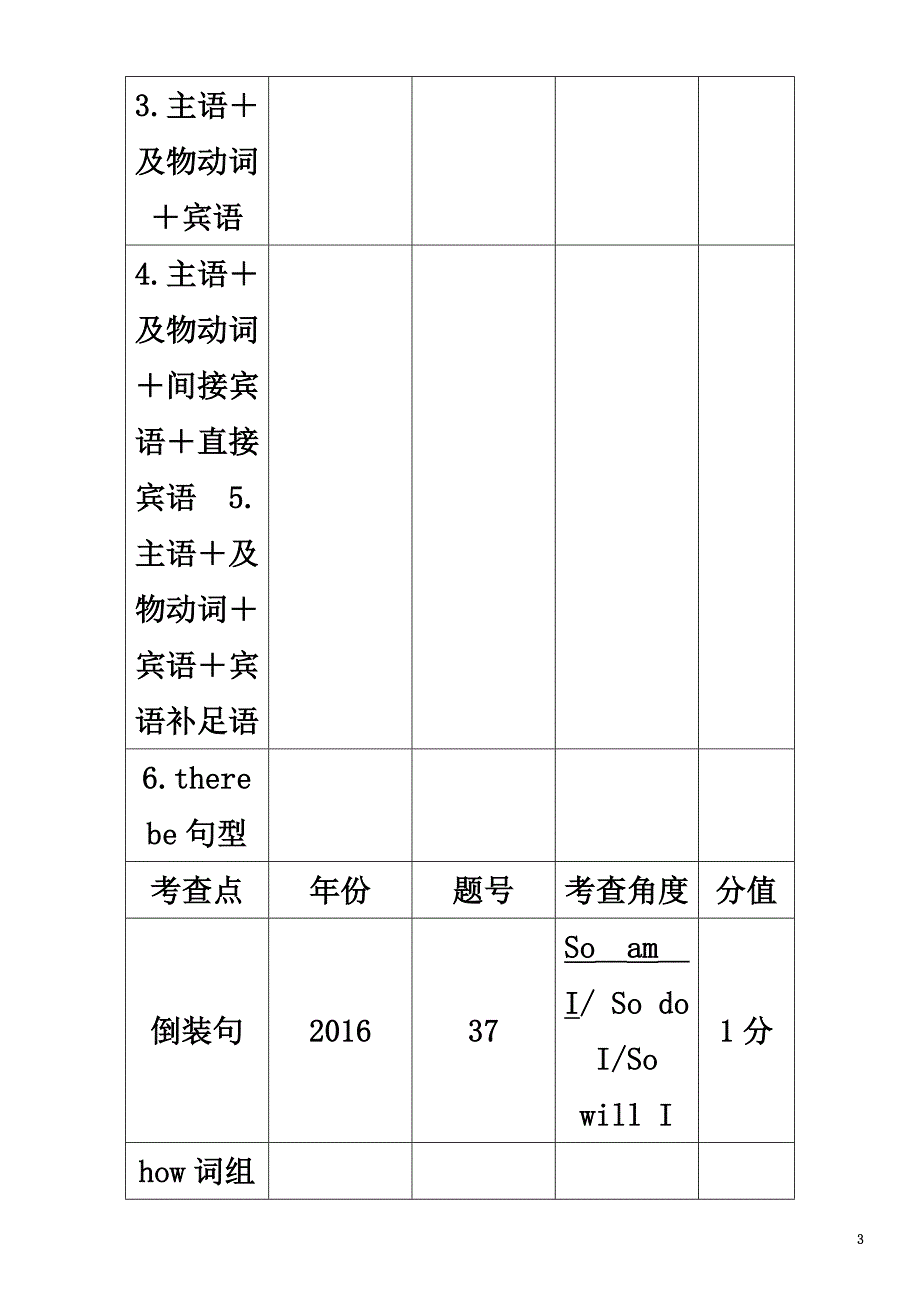 （贵阳专版）2021中考英语命题研究第二部分语法专题突破篇专题十二句子种类（精讲）试题_第3页