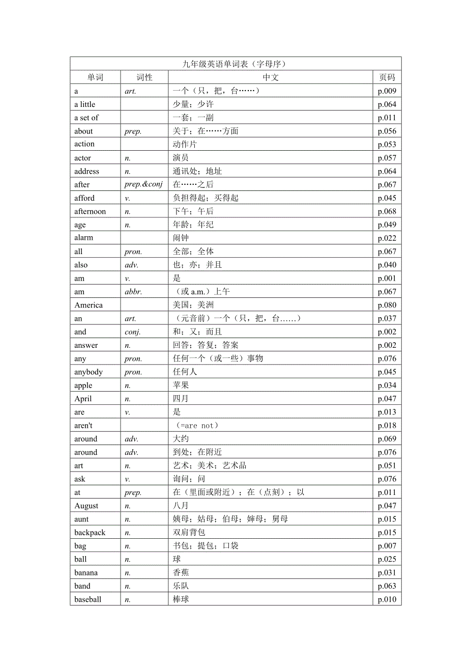 九年级(上)英语单词表字母序_第1页