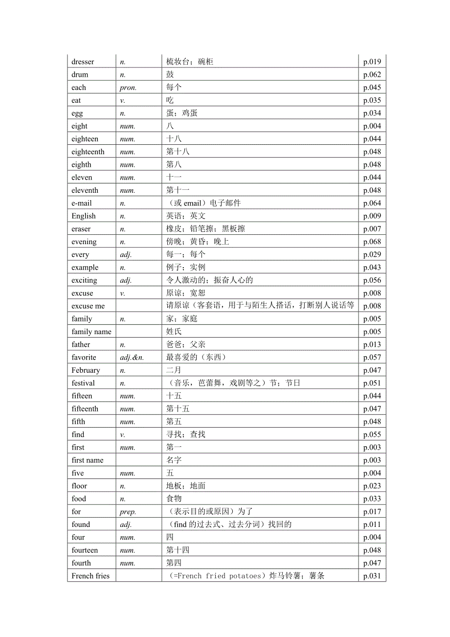 九年级(上)英语单词表字母序_第4页