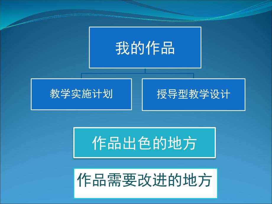 长市南关区一班刘艳花_第2页