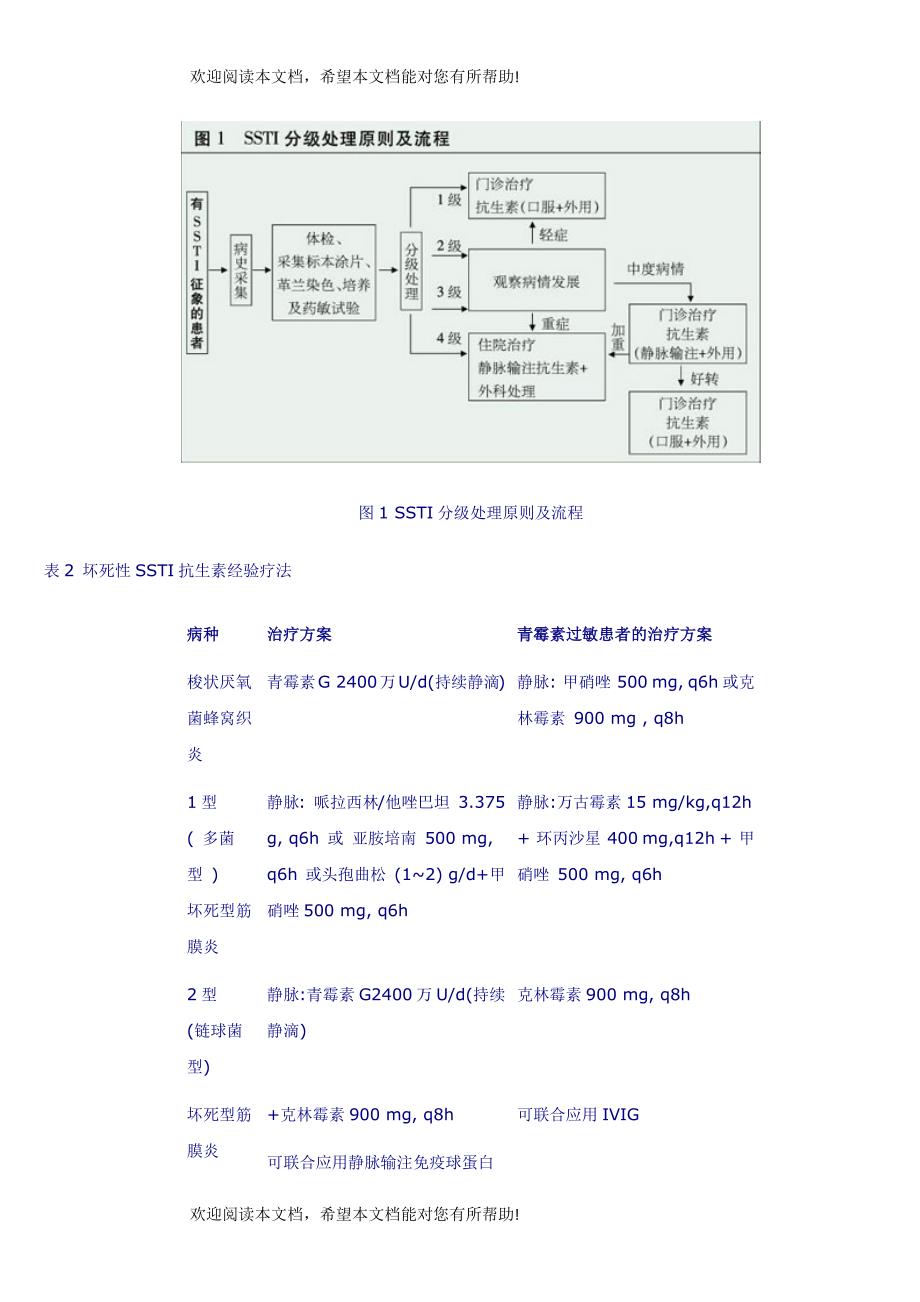 皮肤及软组织感染诊断及治疗共识(摘要)_第4页