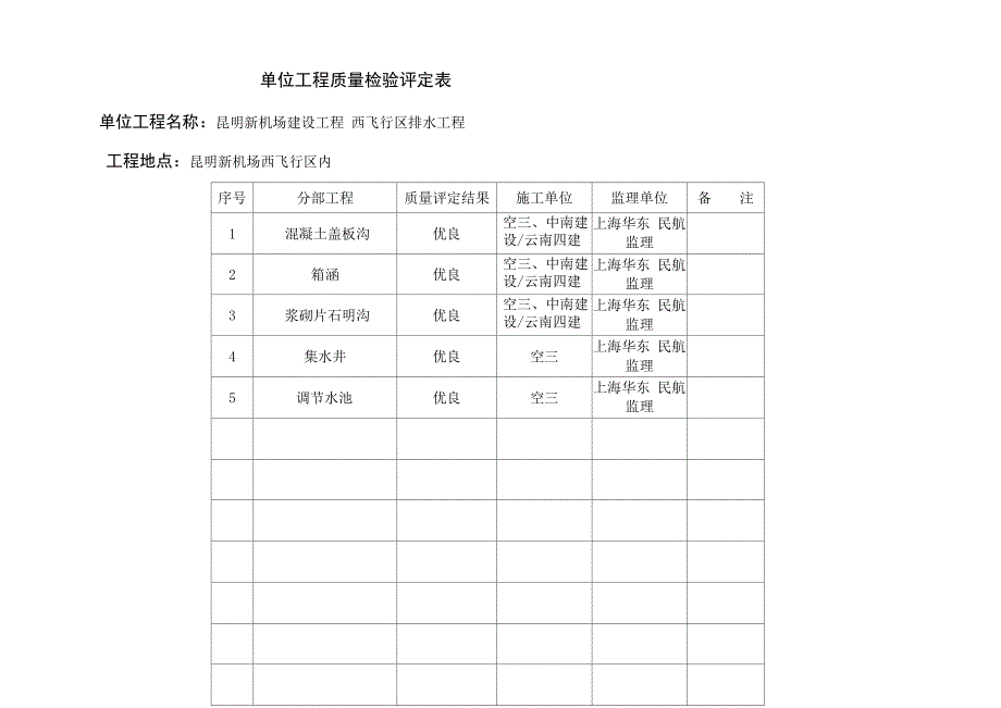 民航专业工程飞行区排水工程质量评估报告_第4页