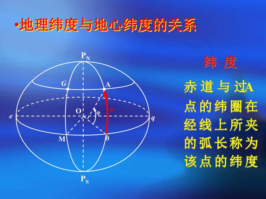 大地坐标转换_第2页