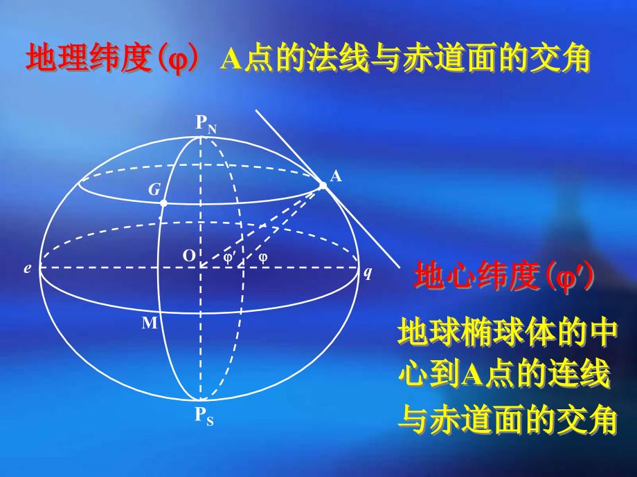 大地坐标转换_第3页