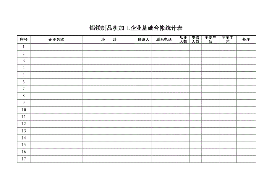 铝镁制品机加工企业复查表_第2页