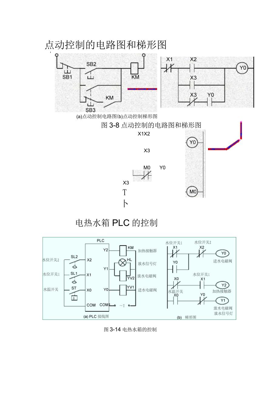 PLC可编程控制实例_第3页