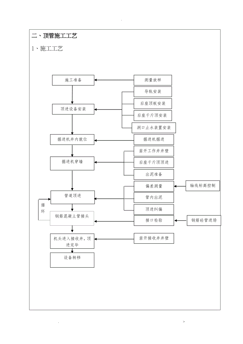 顶管施工技术交底大全_第2页