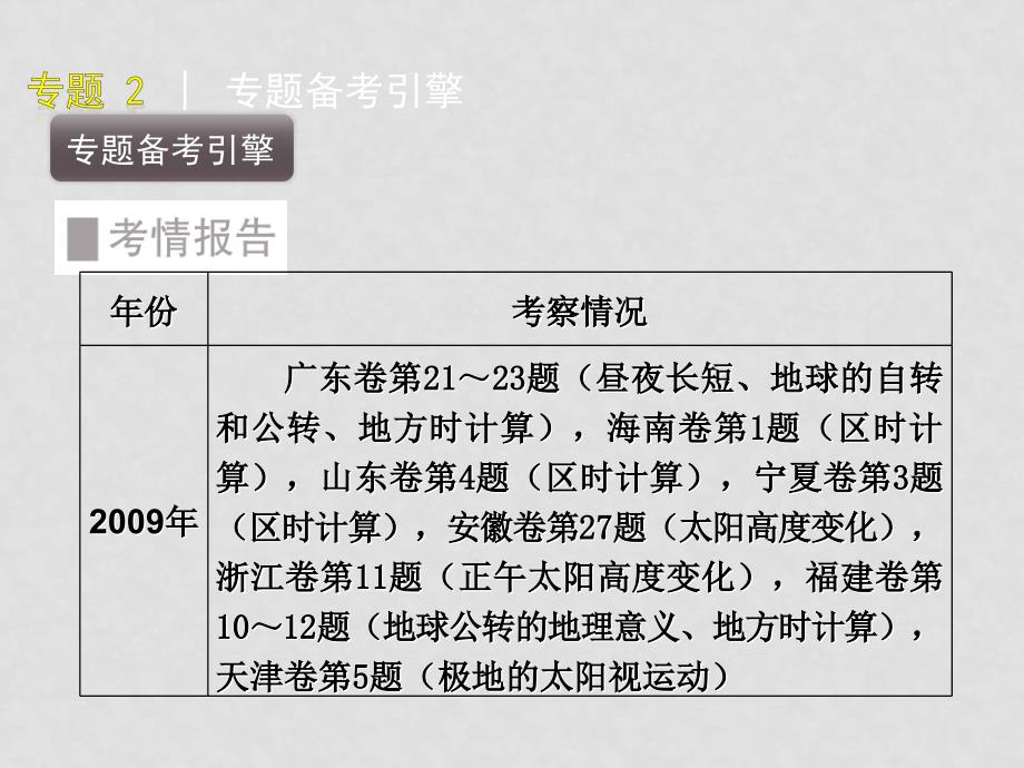 高三地理高考二轮复习专题二地球运动的地理意义课件_第3页