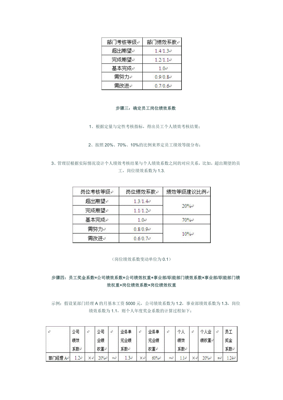 确定部门奖金包.docx_第4页