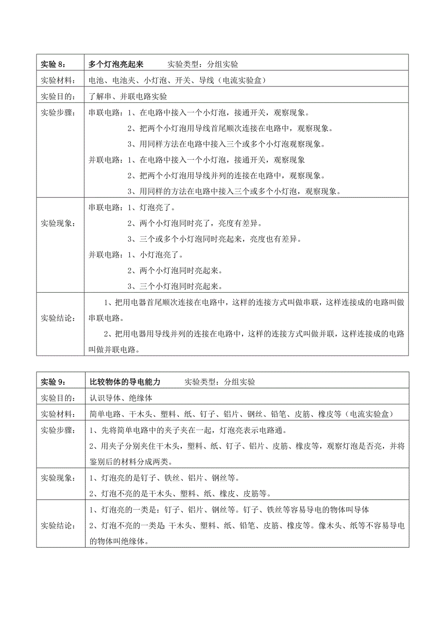 2023年青岛版三年级下册科学实验报告_第4页