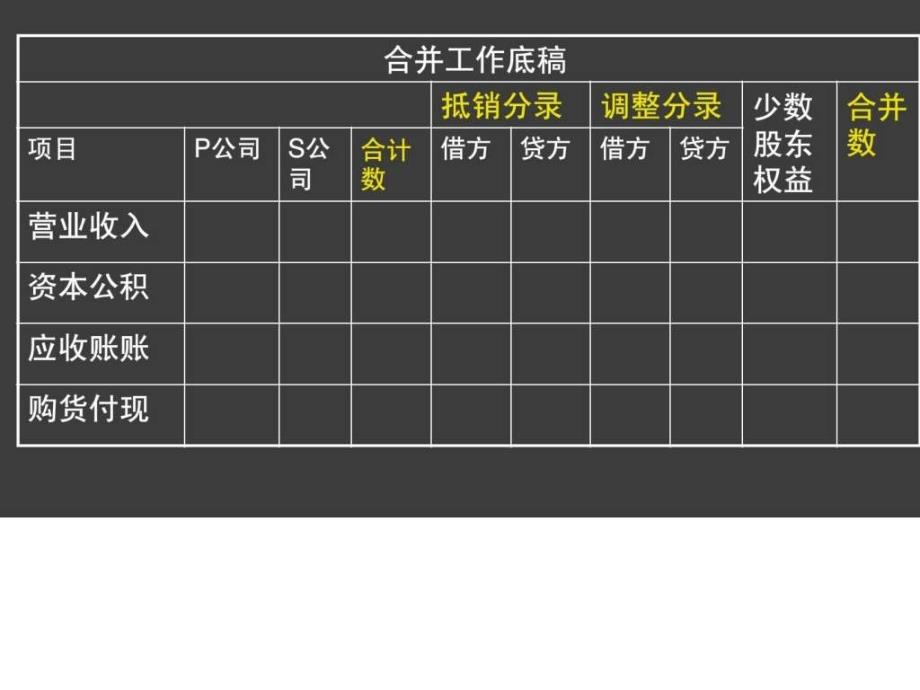 第20章合并财务报表_第3页