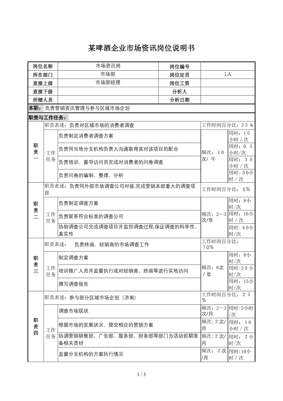 某啤酒企业市场资讯岗位说明书_第1页