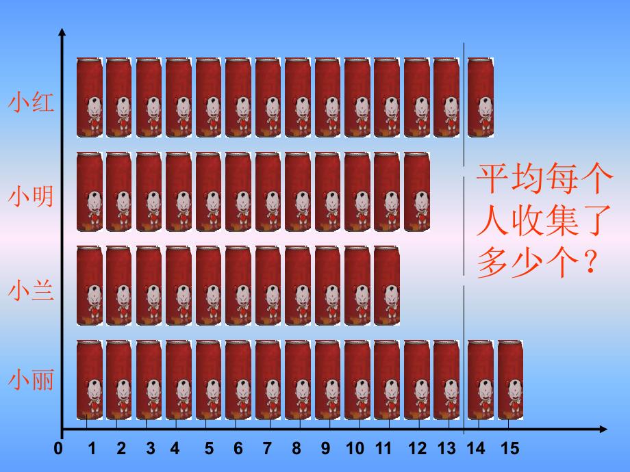 复件人教版三年级下册数学平均数_第4页