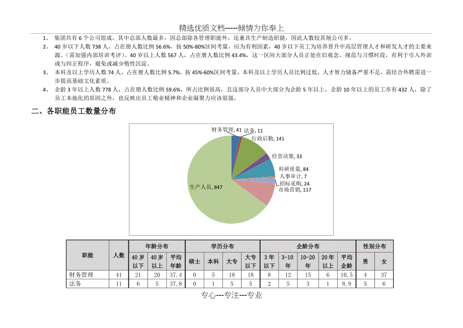 某集团公司人力资源盘点(共5页)_第2页