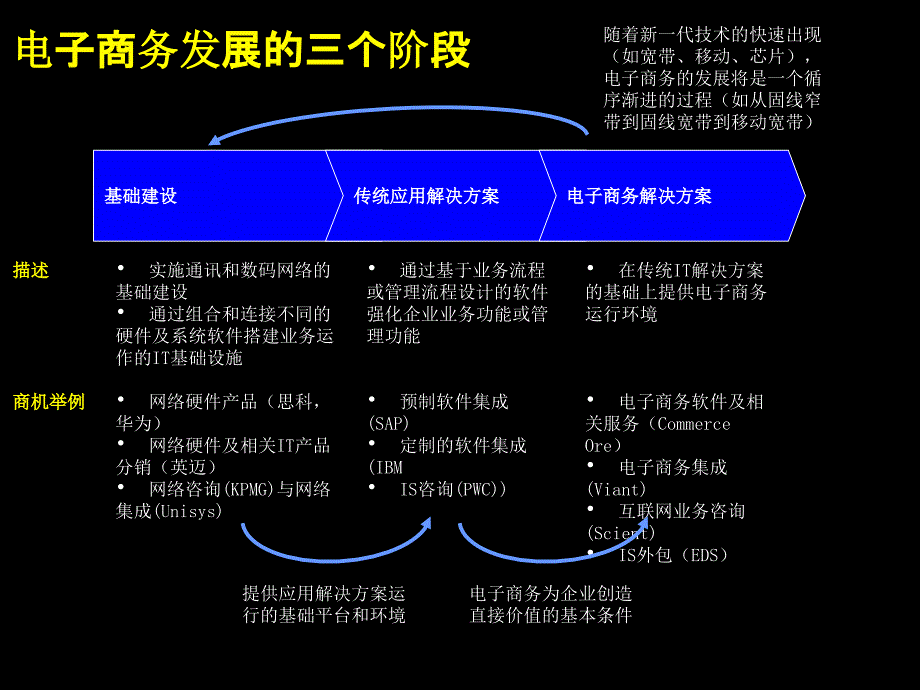 麦肯锡：某数码公司战略(PPT75页)_第4页