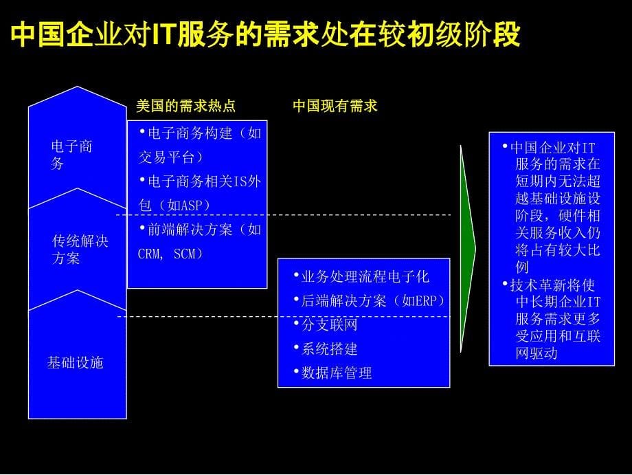 麦肯锡：某数码公司战略(PPT75页)_第5页