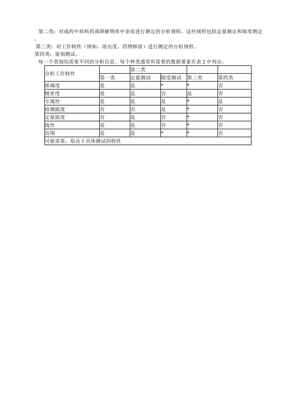 药典分析方法确认与验证.doc_第4页