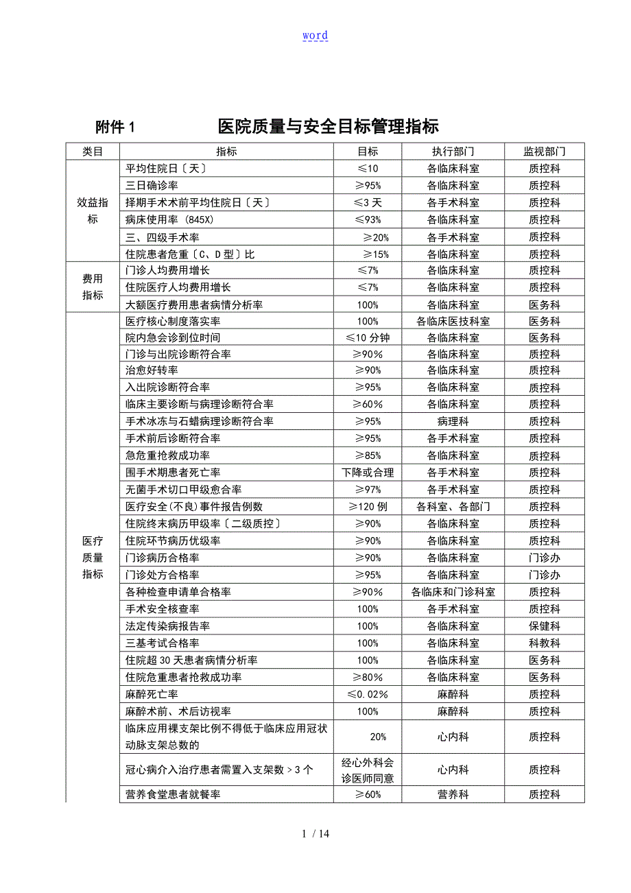 医院高质量与安全系统目标管理系统指标_第1页