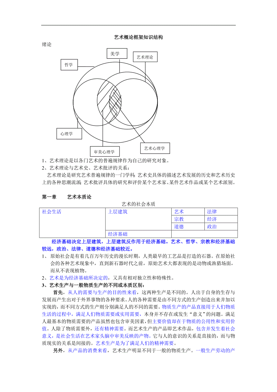 艺术概论复习资料_第1页