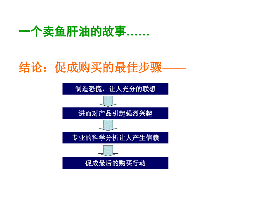 梦神床垫终端店员导购培训教材_第3页