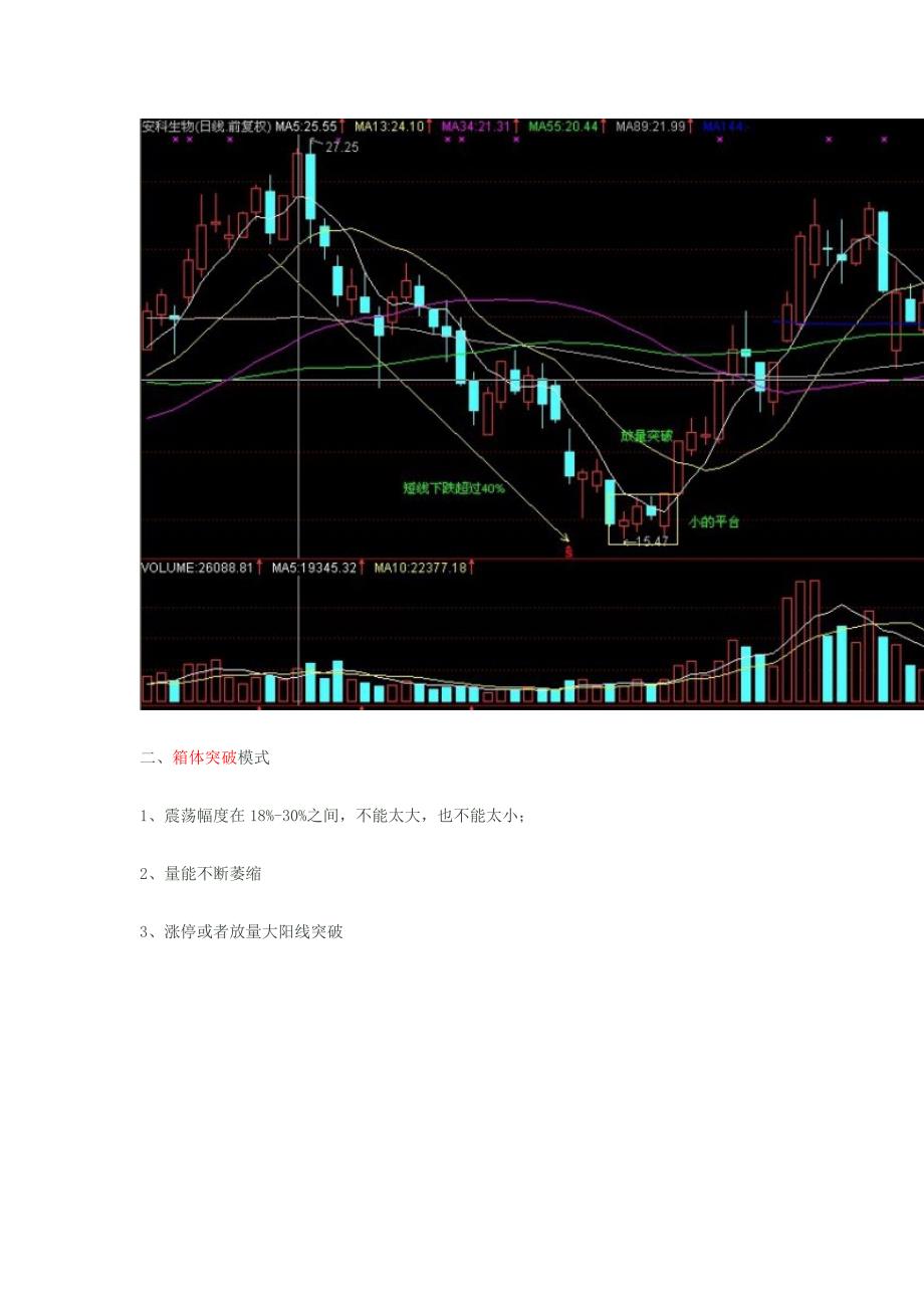 炼金术经典盈利模式精_第3页