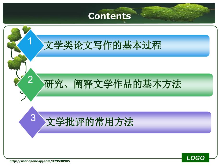 文学类论文写作写作介绍.ppt_第2页