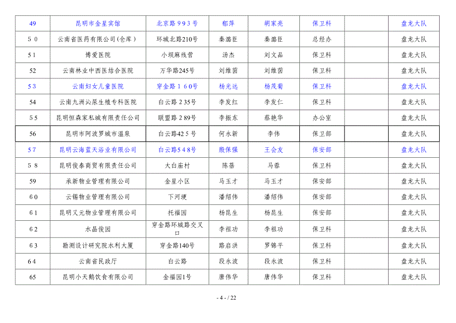 昆明市消防安全重点单位情况一览表_第4页