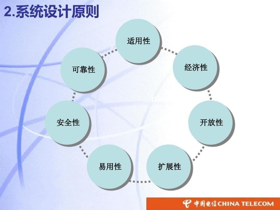 中国电信WLAN运行数据采集平台_第5页