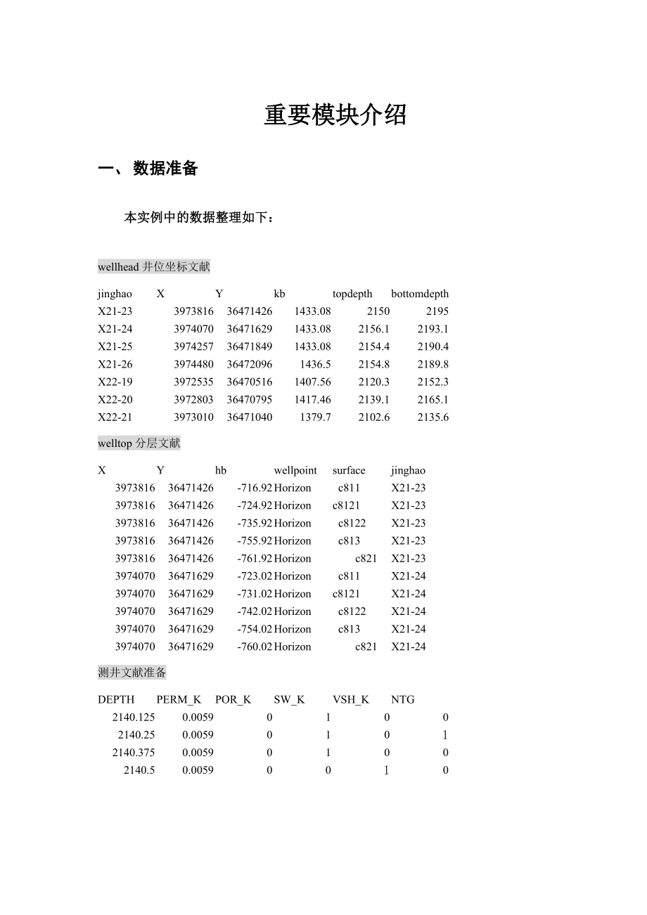 地质油藏建模流程_第1页