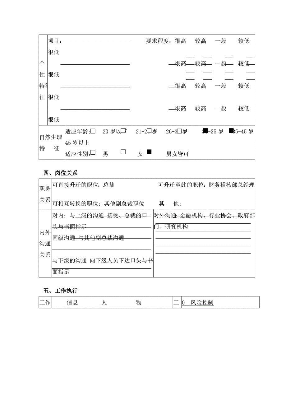 财务副总裁岗位职责_第5页