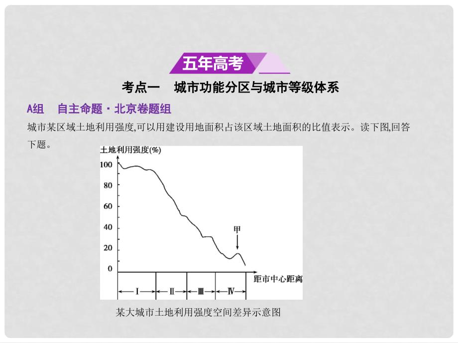 高考地理一轮复习 第九单元 城市与城市化习题课件_第2页