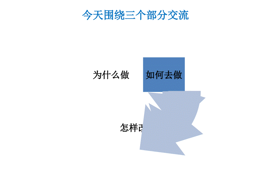 电脑文件的6S管理PPT课件_第2页