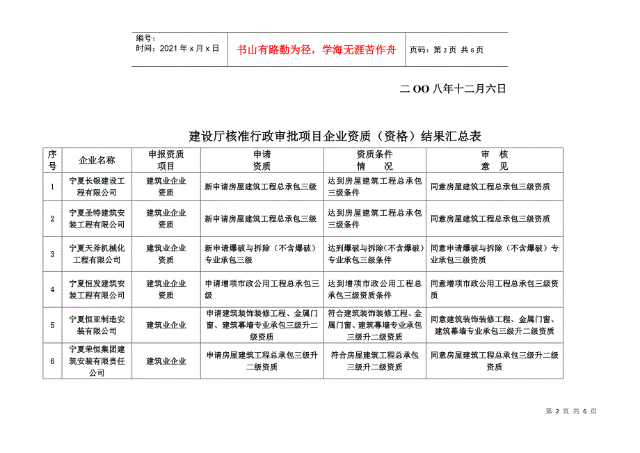 自治区建设厅关于核准建筑业_第2页