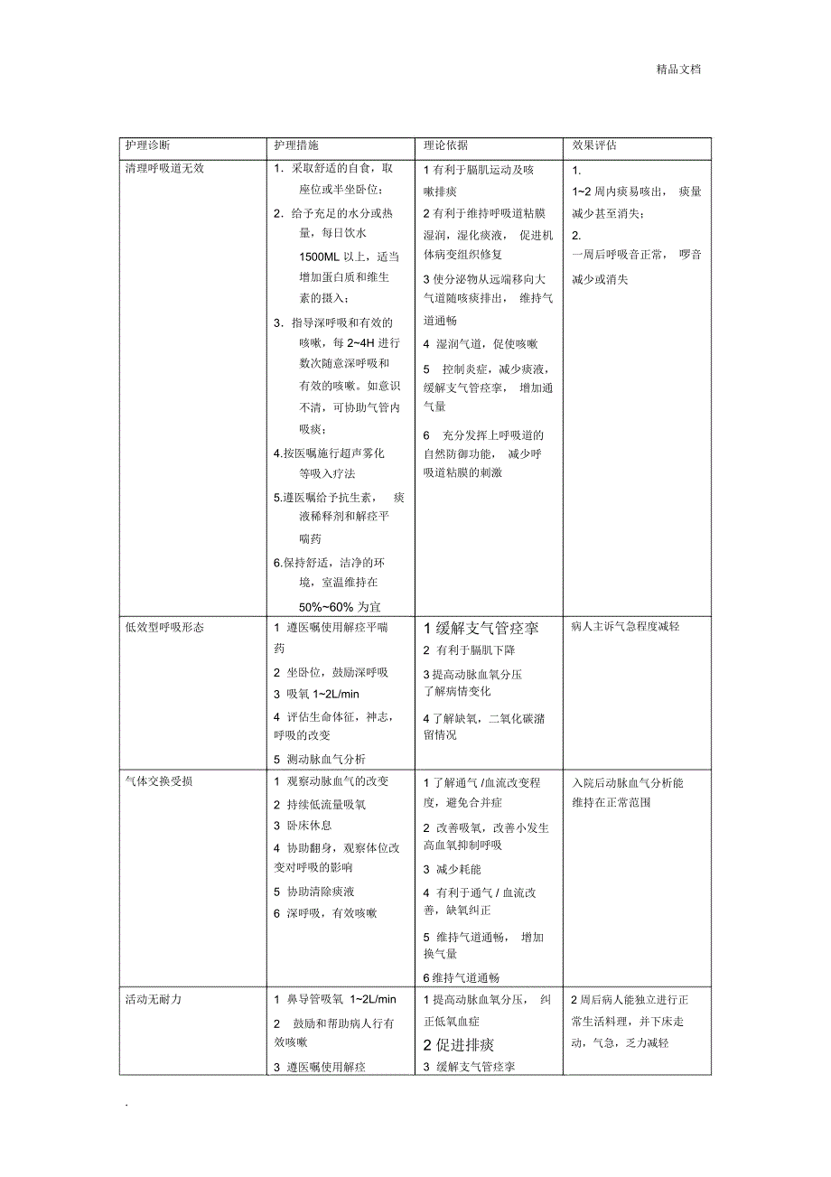 护理病历范文1_第3页