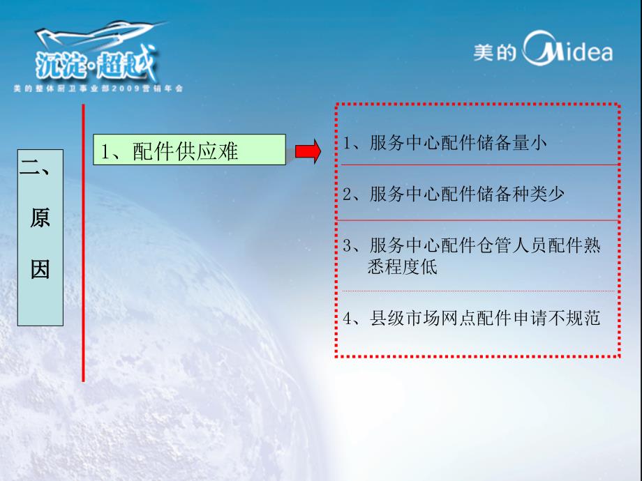 新局面下存在的新问题剖析_第3页