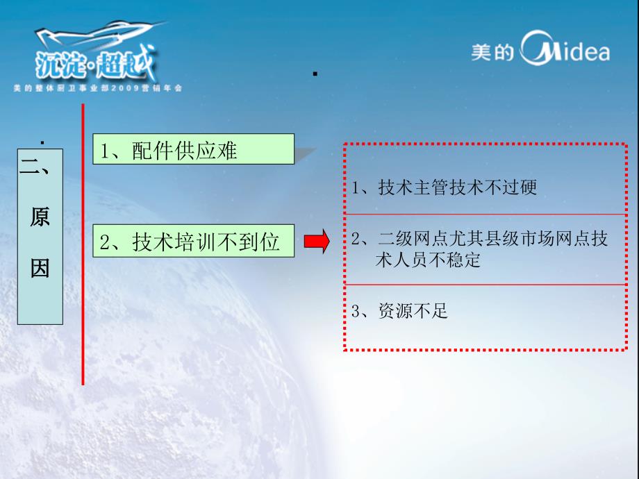 新局面下存在的新问题剖析_第4页