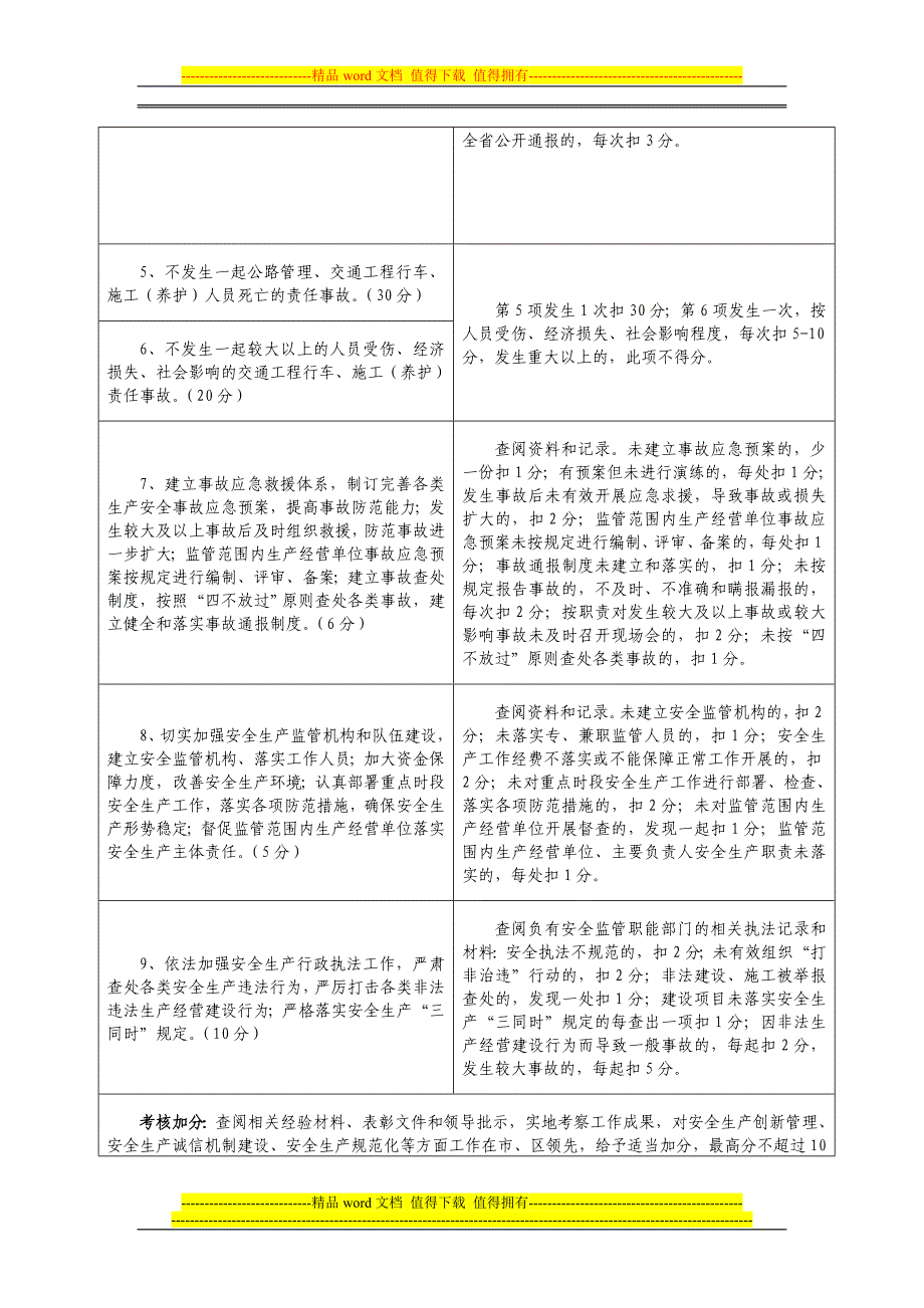 [电子附件]局管局属各单位2014年度安全生产目标管理责任制考核指标.doc_第4页