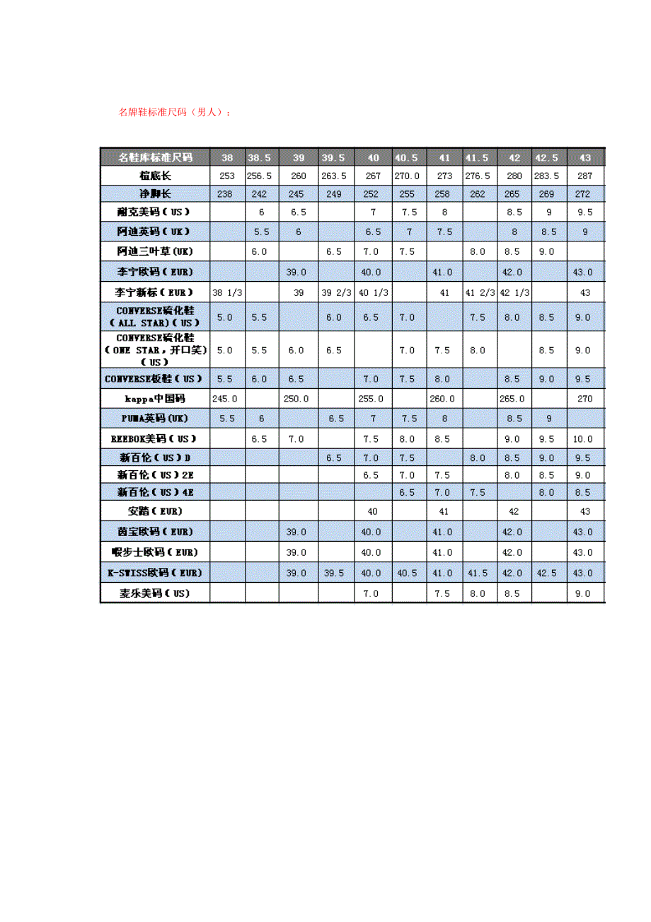 鞋码对照表,中国美国国际鞋码对照表(精品)_第4页
