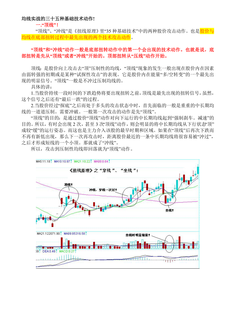 均线实战的三十五种基础技术动作_第1页