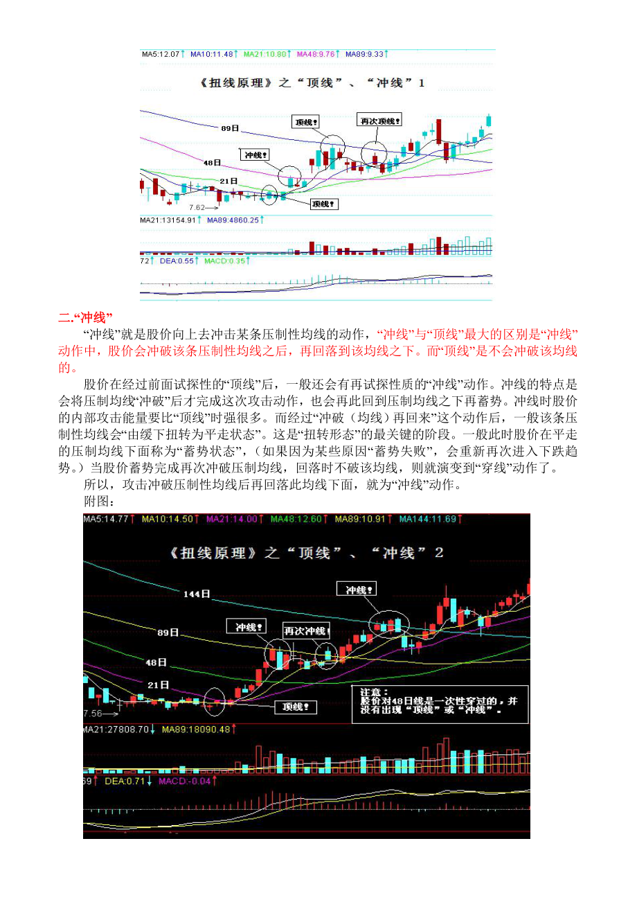 均线实战的三十五种基础技术动作_第2页